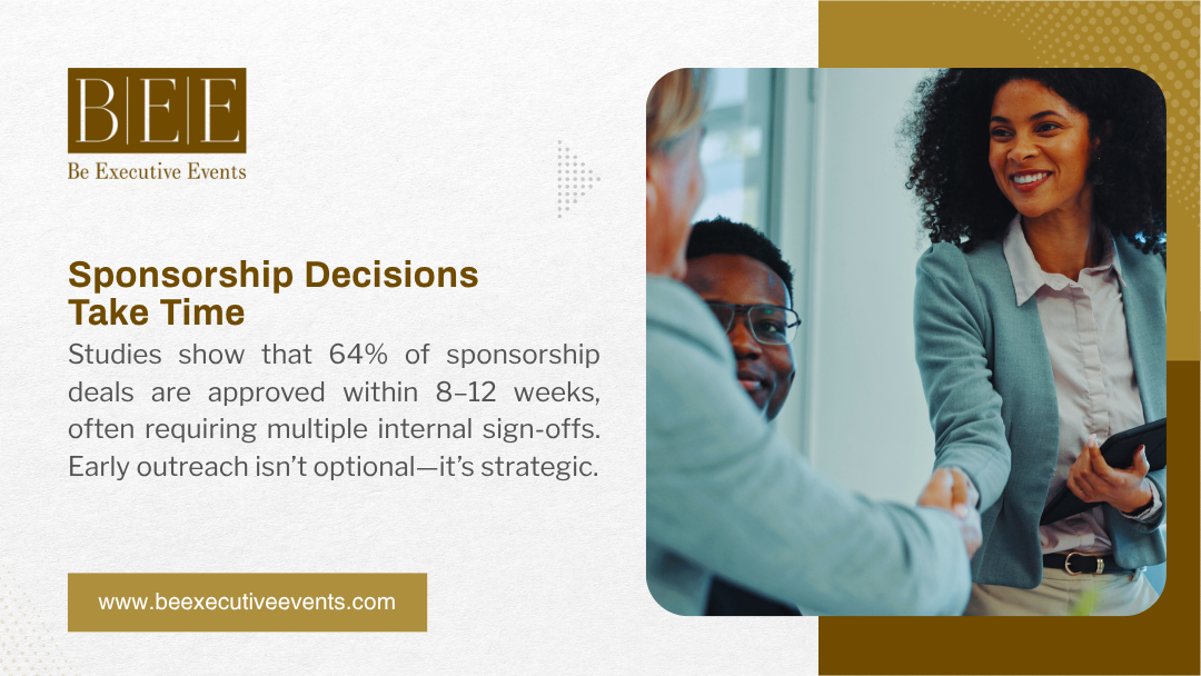 Two people shaking hands in an office, with text stating 64% of sponsorship deals are approved within 8-12 weeks with multiple sign-offs, emphasizing early outreach, branded by Be Executive Events.