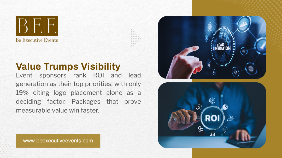 A person interacting with a holographic interface showing lead generation and ROI, with text stating event sponsors prioritize ROI and lead generation, with only 19% citing logo placement, branded by Be Executive Events.