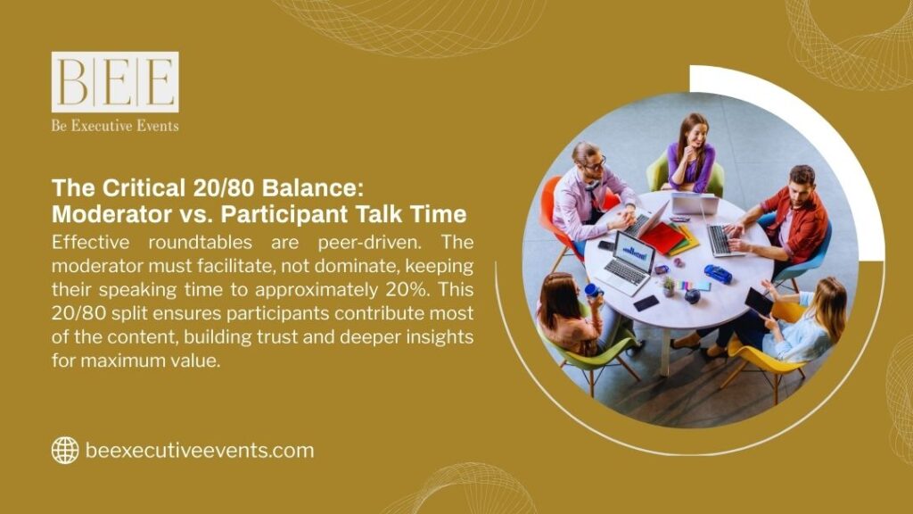 Infographic on the 20/80 rule for executive roundtables: moderator speaks ~20%, participants 80%. Group of professionals collaborating around a table with laptops.