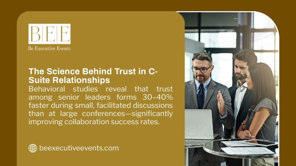 Infographic: "The Science Behind Trust in C-Suite Relationships" – Small facilitated discussions build trust 30-40% faster than large conferences. Three executives collaborating.