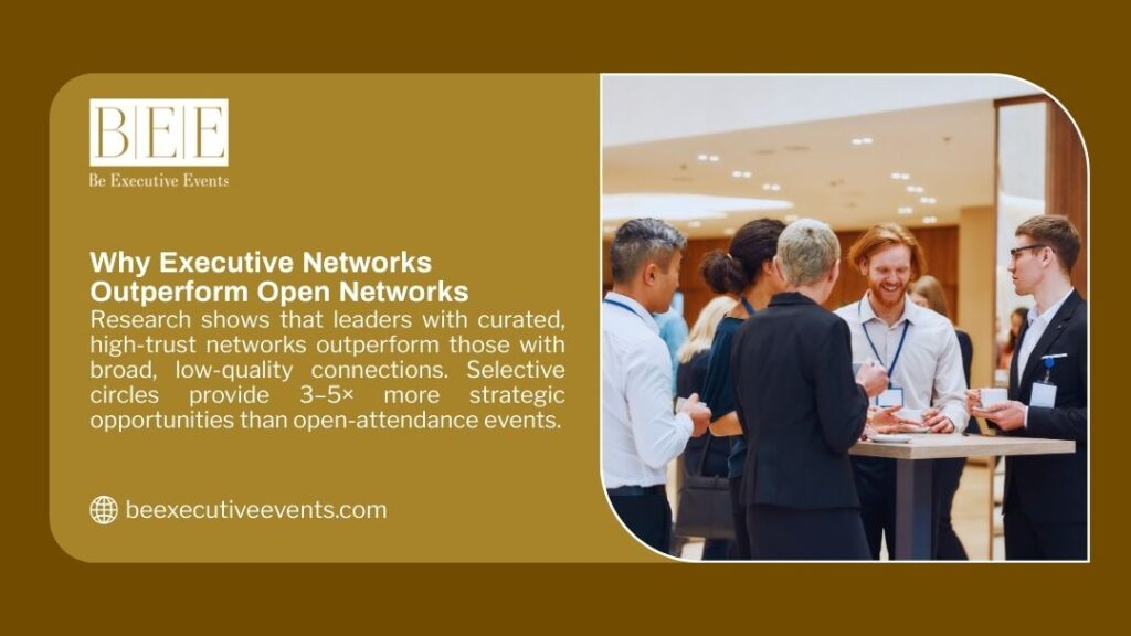 Infographic: "Why Executive Networks Outperform Open Networks" – Curated high-trust groups deliver 3–5× more strategic opportunities than open events. Professionals networking at a roundtable.