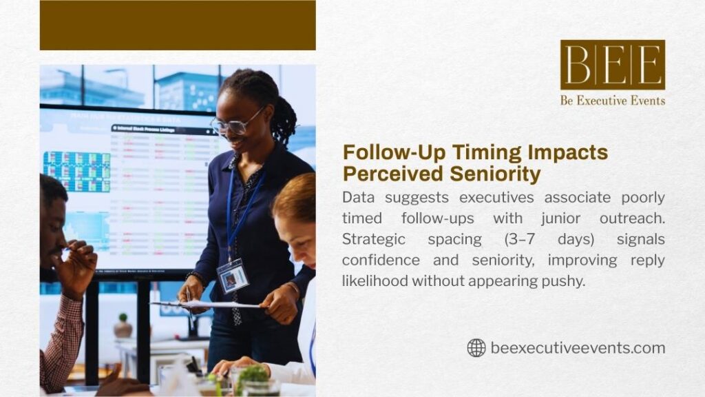 Follow-up timing impacts perceived seniority with strategic 3-7 day spacing signaling confidence and improving executive reply rates