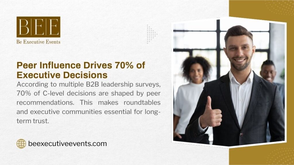 How to market to c-level executives: Peer Influence Drives 70% of Executive Decisions – 70% of C-level choices shaped by peer recommendations. Roundtables build trust.