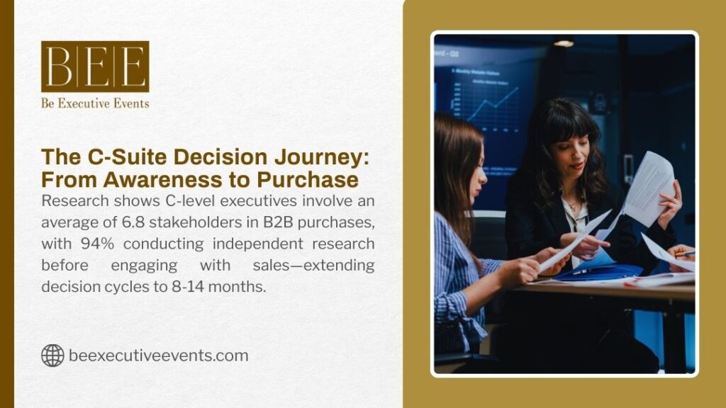 C-Suite decision journey: C-level executives involve 6.8 stakeholders in B2B purchases, with 94% conducting independent research over 8-14 month cycles