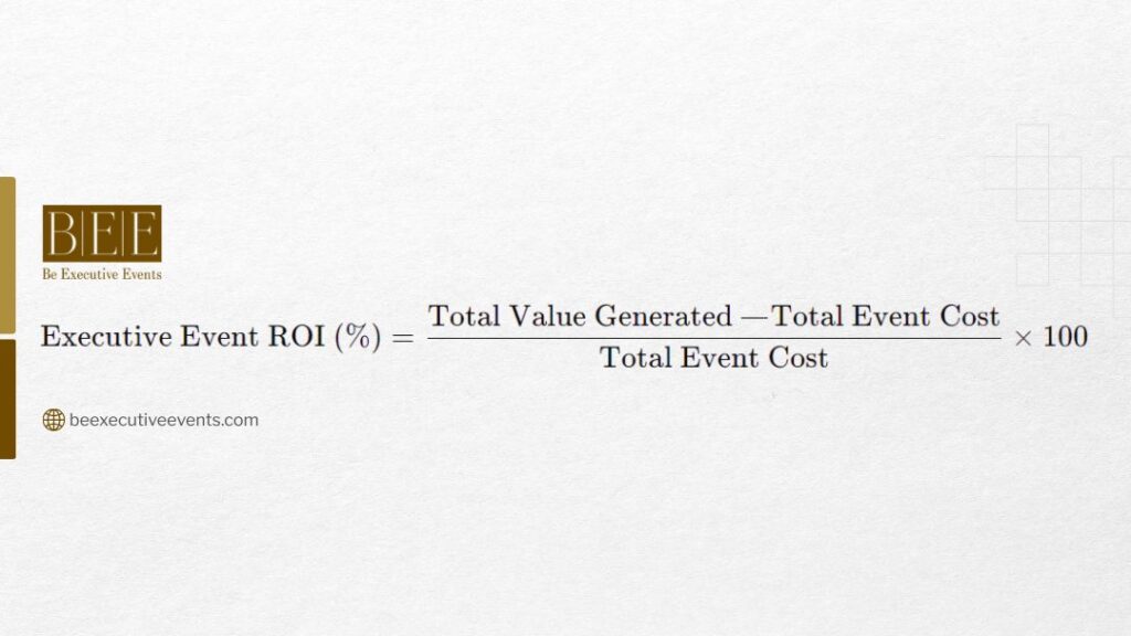Executive Event ROI formula by Be Executive Events showing how to calculate percentage return on total event cost