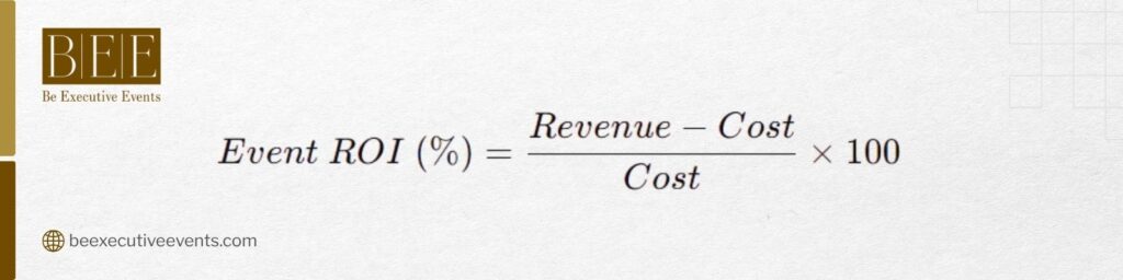 Be Executive Events ROI formula showing Event ROI percentage equals Revenue minus Cost divided by Cost multiplied by 100