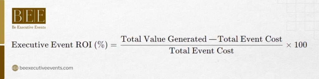 Executive Event ROI formula by Be Executive Events showing total value generated minus total event cost divided by total event cost multiplied by 100