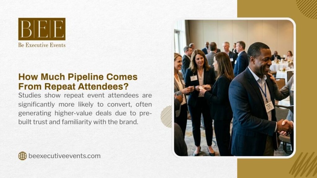 Business professionals networking and shaking hands at a B2B event, with repeat attendees building connections in a conference setting.