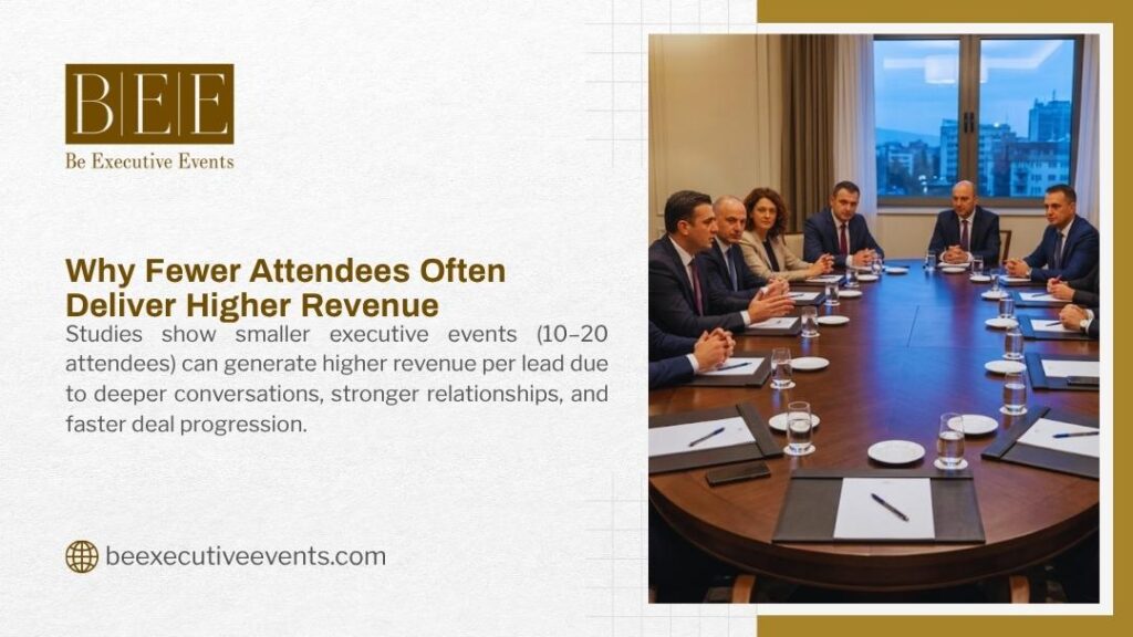Small executive boardroom with 10–20 attendees in focused discussion, showing how fewer attendees deliver higher revenue per lead.