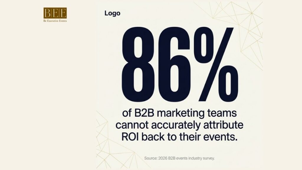 Be Executive Events graphic: 86% of B2B marketing teams cannot accurately attribute ROI back to their events, per a 2026 B2B events industry survey.