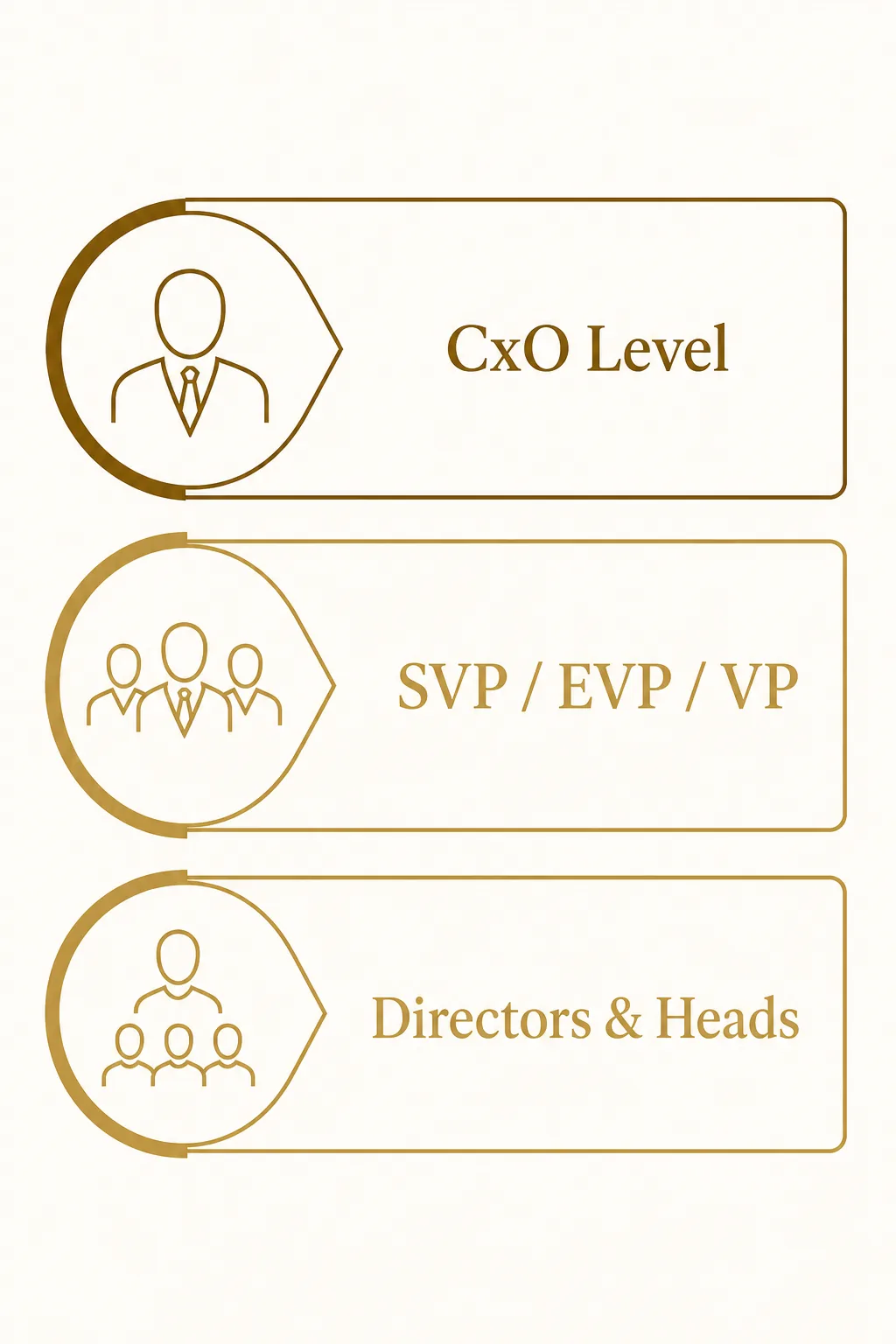 Infographic showing three executive seniority tiers of a decision-maker guest list: CxO level, VP level, and Directors and Heads