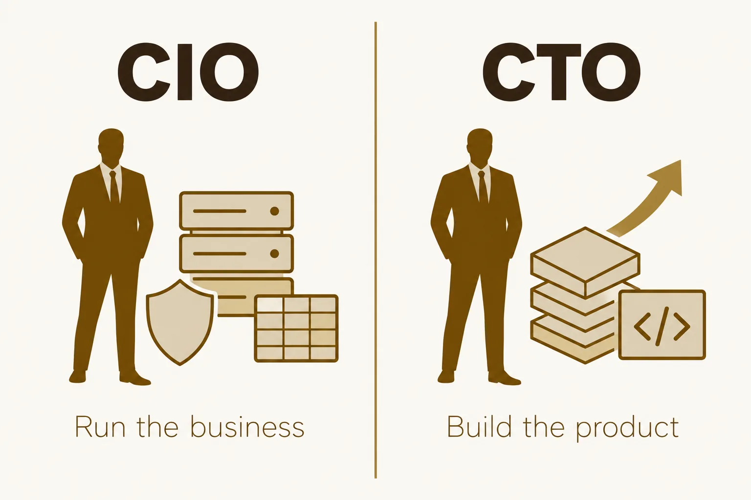 Side-by-side comparison: the CIO runs the business (infrastructure, security, cost) and the CTO builds the product (architecture, release velocity)