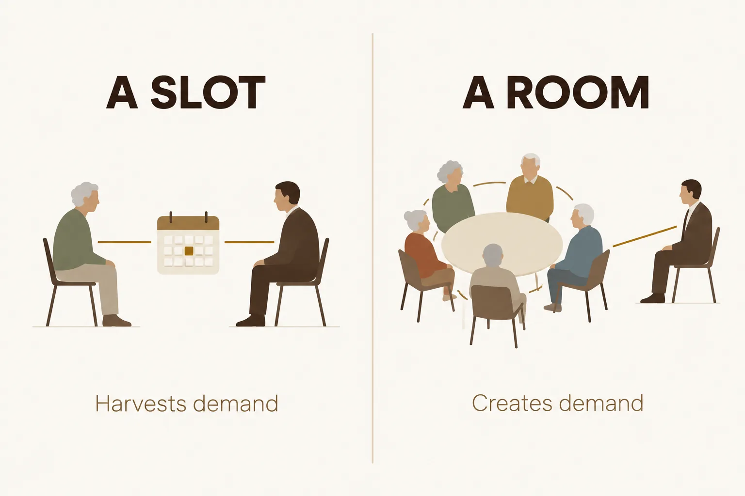 Side-by-side illustration: appointment setting books one executive into one calendar slot to harvest demand, while an executive event gathers peers in a room to create demand